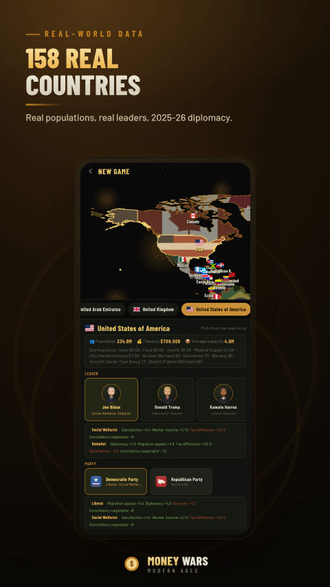 Money Wars — 160 Real Countries
