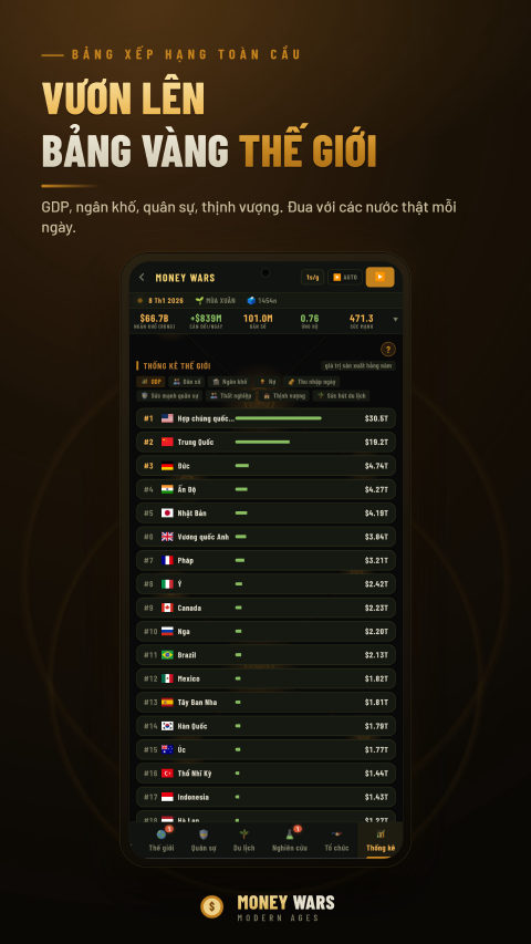 Money Wars — Vươn lên bảng vàng thế giới